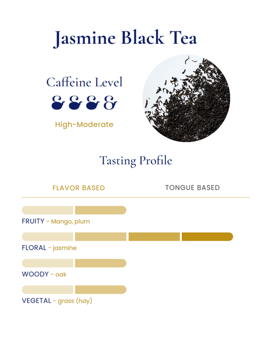 Single Origin Tea & Muruku
